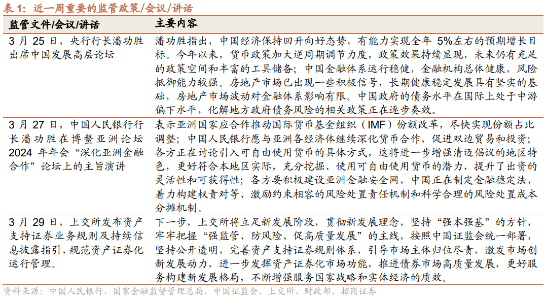 【招商政策】私募仓位接续回升公募基金發行逐步回暖——金融商場